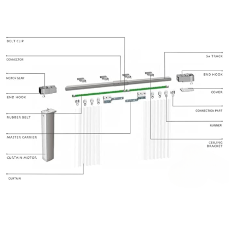 Motorized Curtain Track - Image 3